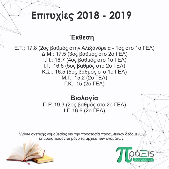 Επιτυχίες 2018 - 2019 ,3